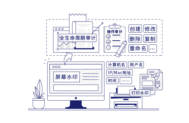 IP-guard審計(jì)終端操作(zuò)行(xíng)為(wèi)