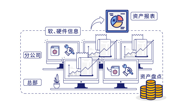 IP-guard審計(jì)終端操作(zuò)行(xíng)為(wèi)