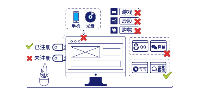 IP-guard規範終端操作(zuò)行(xíng)為(wèi)