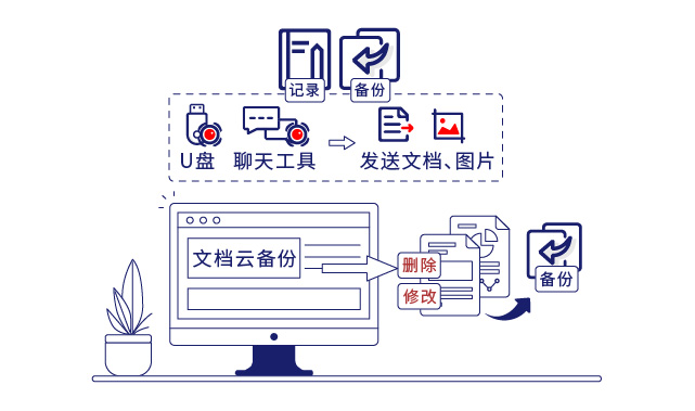 IP-guard審計(jì)并備份終端文檔