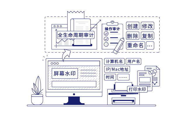 IP-guard審計(jì)并備份終端文檔