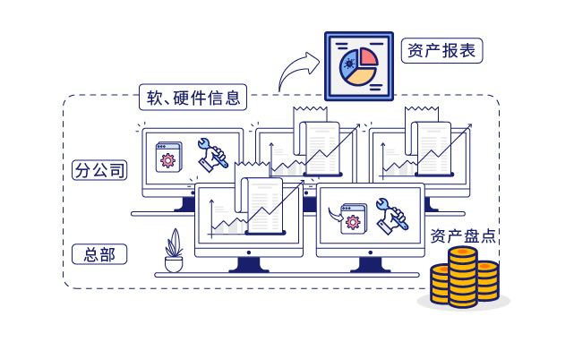 IP-guard提高(gāo)運維工作(zuò)效率