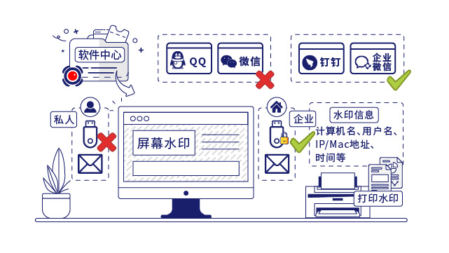 IP-guard審計(jì)終端操作(zuò)行(xíng)為(wèi)