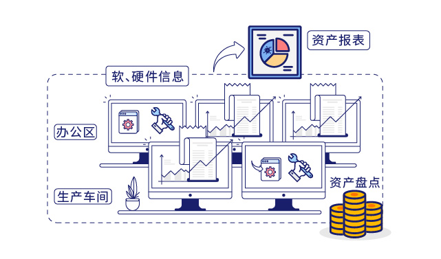 IP-guard審計(jì)終端操作(zuò)行(xíng)為(wèi)